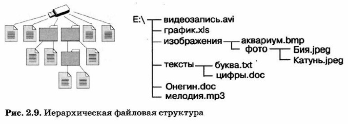 Дипломная работа: Файловые менеджеры как средство работы с иерархической файловой структурой